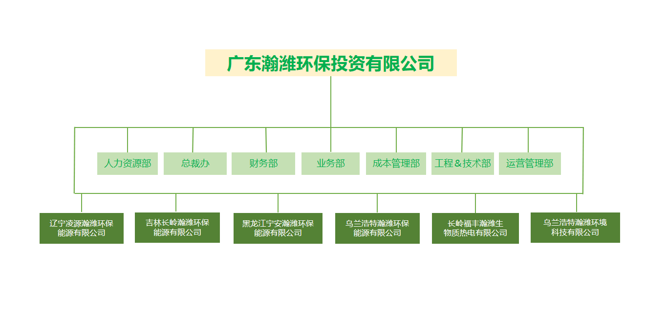 組織架構(gòu)圖20220322.png